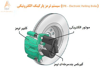 انواع سیستم ترمز خودرو.سیستم ترمز پارکینگ الکترونیکی EPB.دیسک تراش درجا . دیسک تراش روکار