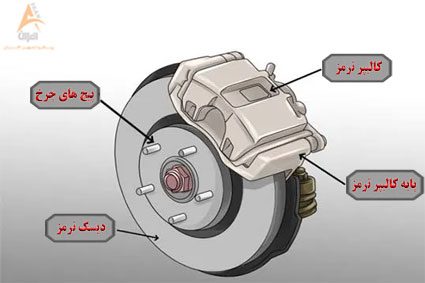 نقش دیسک ترمز در اتومبیل.دیسک تراش درجا . دیسک تراش روکار