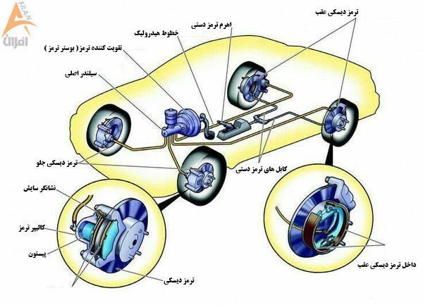 تفاوت دیسک ترمز جلو و عقب خودرو