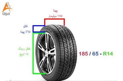 تاثیر فاق لاستیک