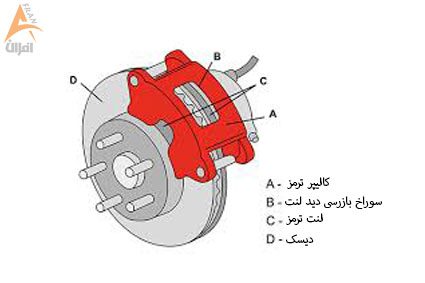 انحراف دیسک ترمز