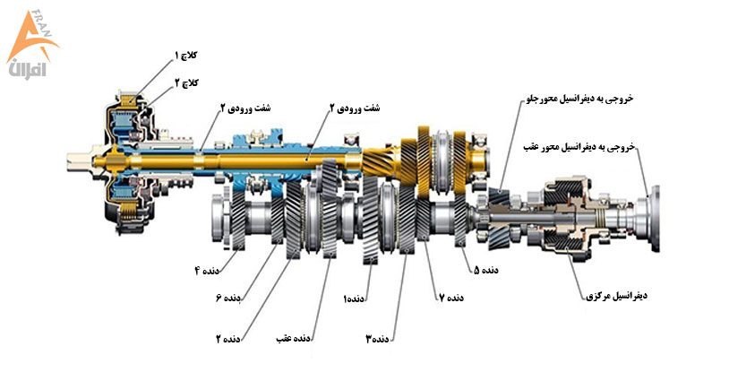 گیربکس ترمزدار