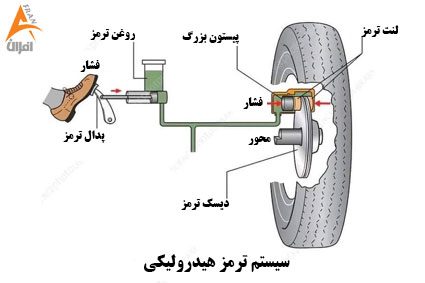 تست روغن ترمز