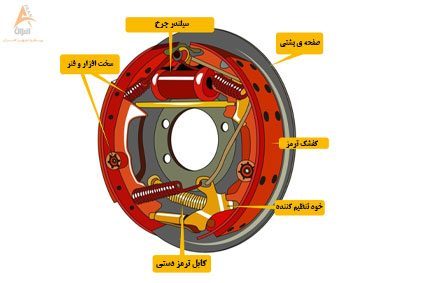 اجزای سیستم ترمز خودرو