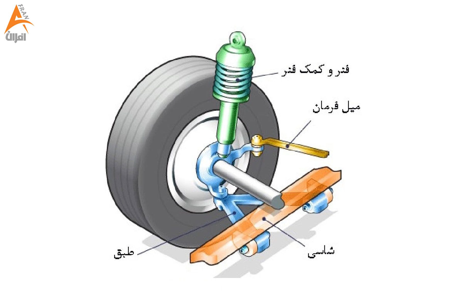 عدم بررسی سیستم تعلیق