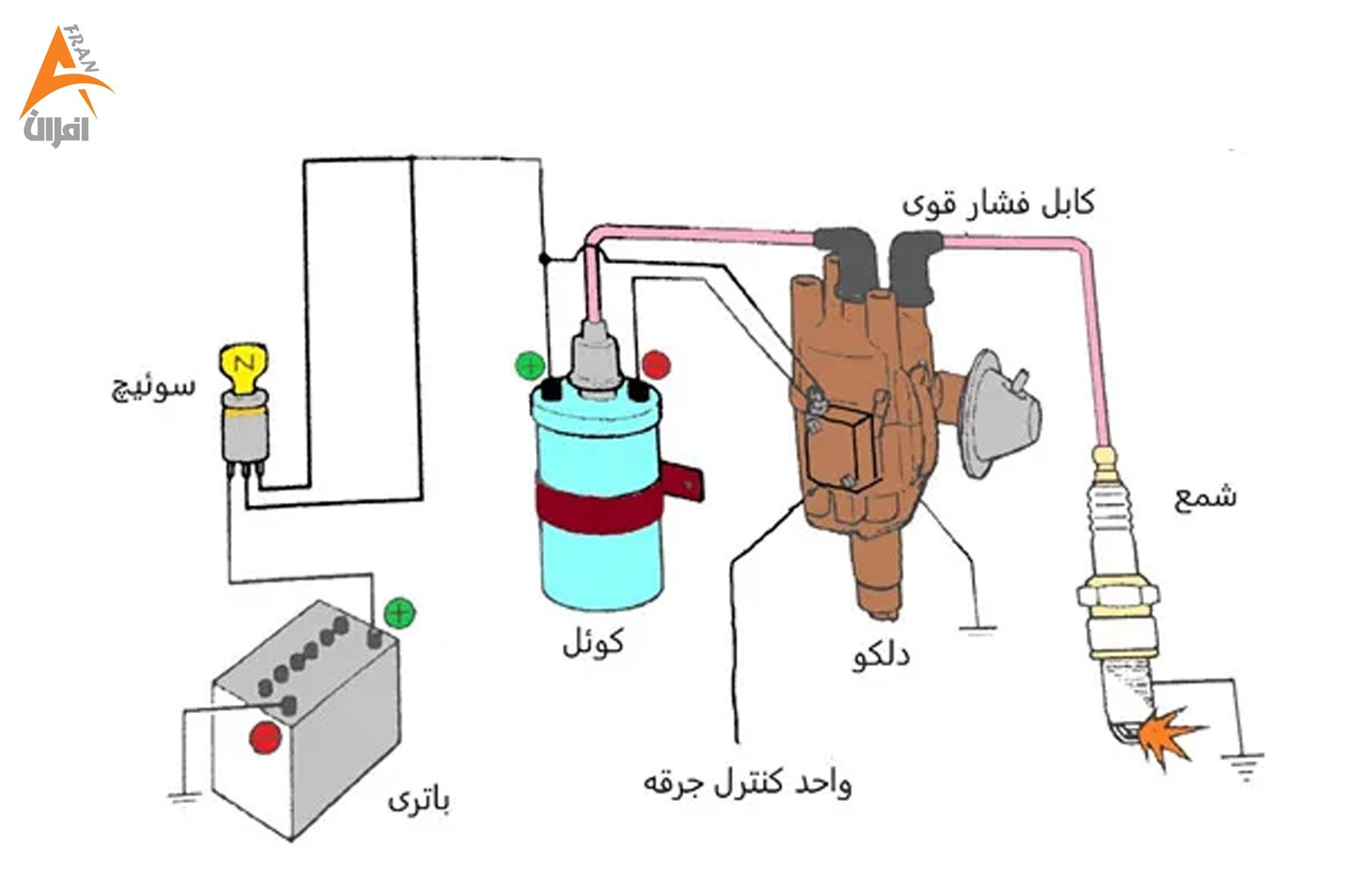 لرزش موتور خودرو، علت لرزش موتور، مشکلات موتور خودرو، رفع لرزش موتور، دلیل سوت کشیدن موتور، تعمیرات خودرو، نگهداری خودرو، علت لرزش هنگام شتاب‌گیری