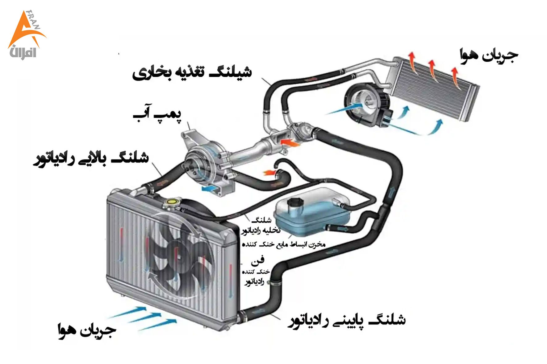 لرزش موتور خودرو، علت لرزش موتور، مشکلات موتور خودرو، رفع لرزش موتور، دلیل سوت کشیدن موتور، تعمیرات خودرو، نگهداری خودرو، علت لرزش هنگام شتاب‌گیری