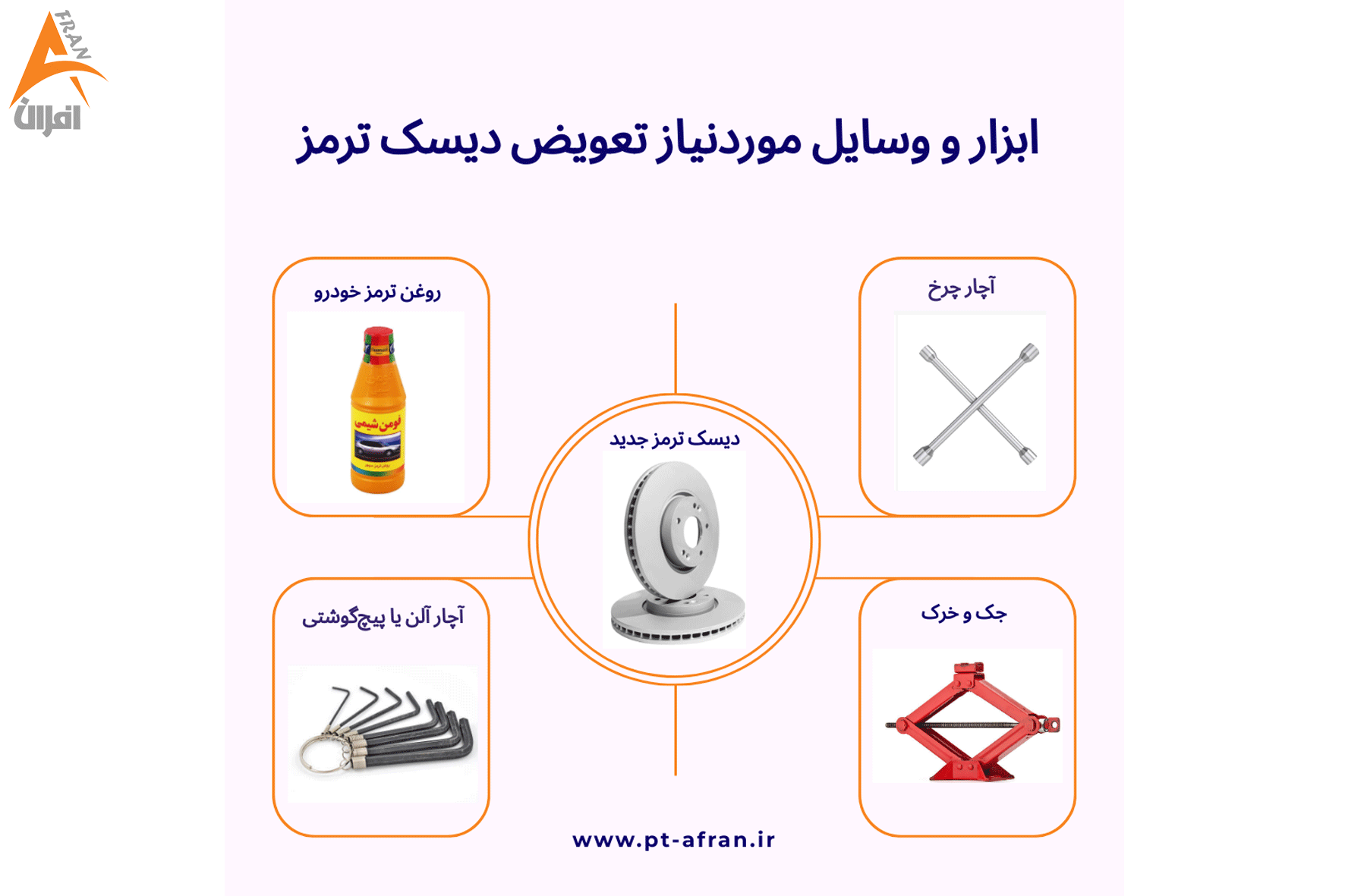 تعویض دیسک ترمز راهنمای تعویض دیسک ترمز دیسک ترمز خودرو مراحل تعویض دیسک ترمز تعمیر دیسک ترمز سیستم ترمز خودرو